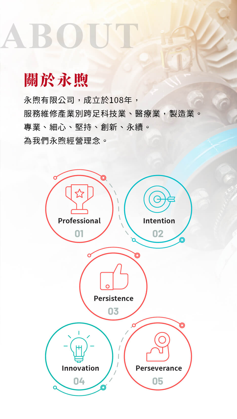 關於永煦|永煦有限公司,成立於108年,服務維修產業別跨足科技業、醫療業,製造業。專業、細心、堅持、創新、永續。為我們永煦經營理念。