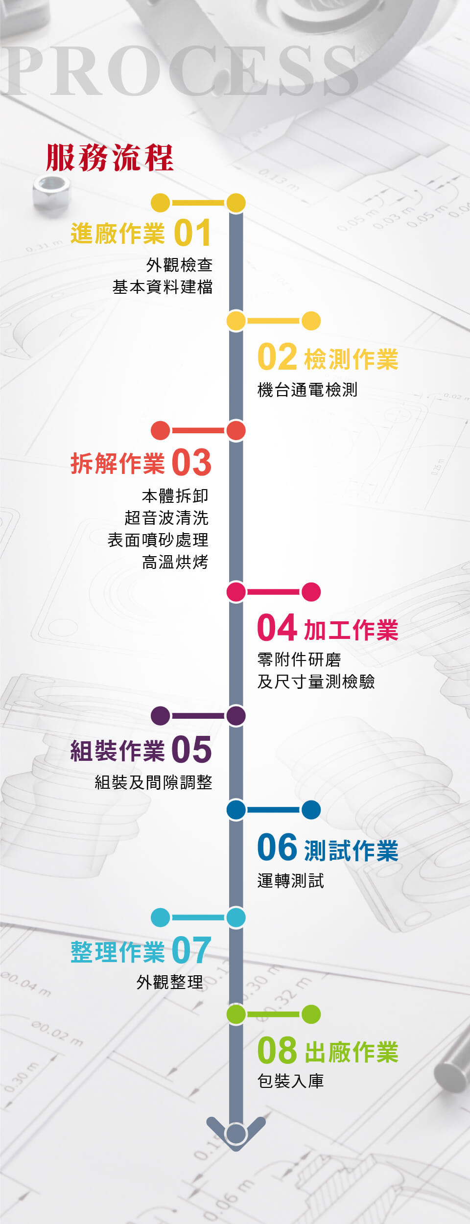 服務流程|1.進廠作業2.檢測作業3.拆解作業4.加工作業5.組裝作業6.測試作業7.整理作業8.出廠作業